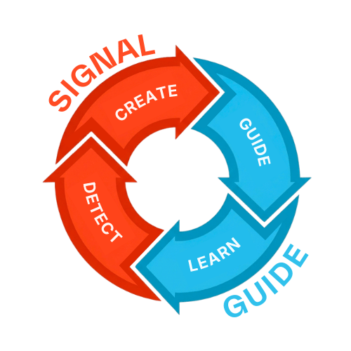 Navless Solutioning Engine — Detect, Create, Guide, Learn cycle